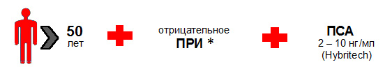 Когда назначается исследование PHI?