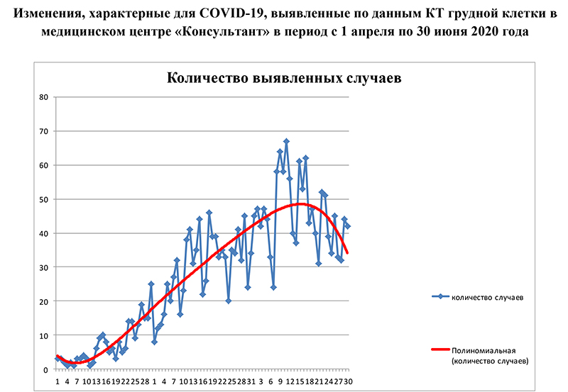 COVID-19 в цифрах – И ВСЕ-ТАКИ СНИЖЕНИЕ!