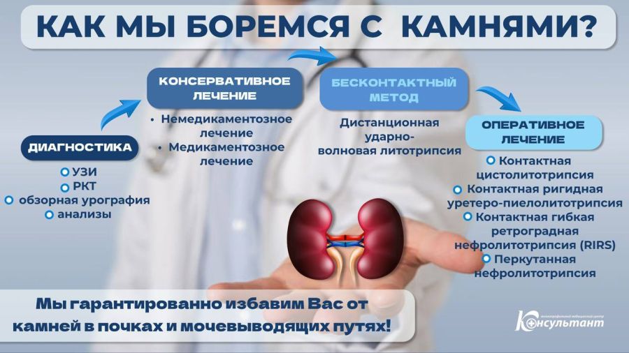 Не терпите боль — решите проблему камней в почках в МЦ «Консультант»!