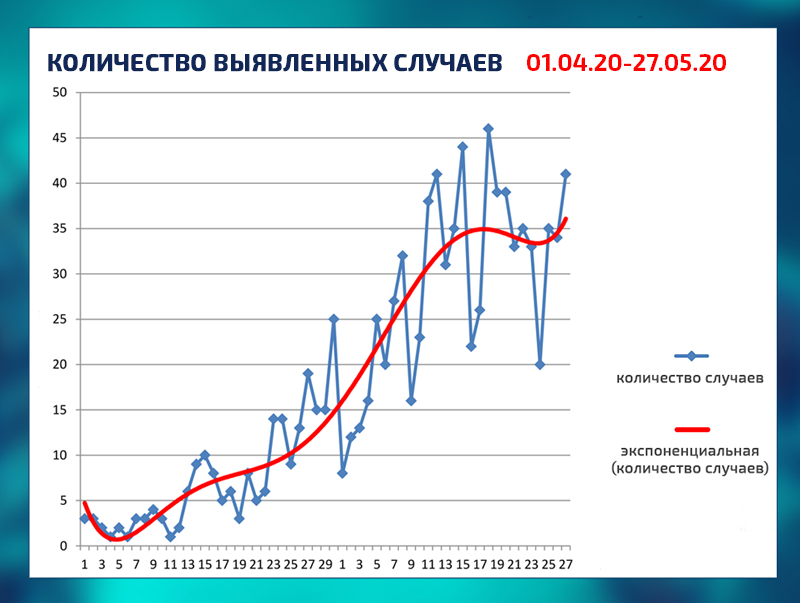 COVID-19 в цифрах – МЫ ВЫХОДИМ НА "ПЛАТО"