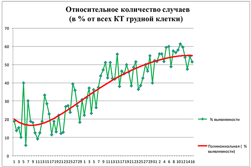 COVID-19 в цифрах – КОРОТКОЕ «ПЛАТО» СМЕНИЛОСЬ РОСТОМ