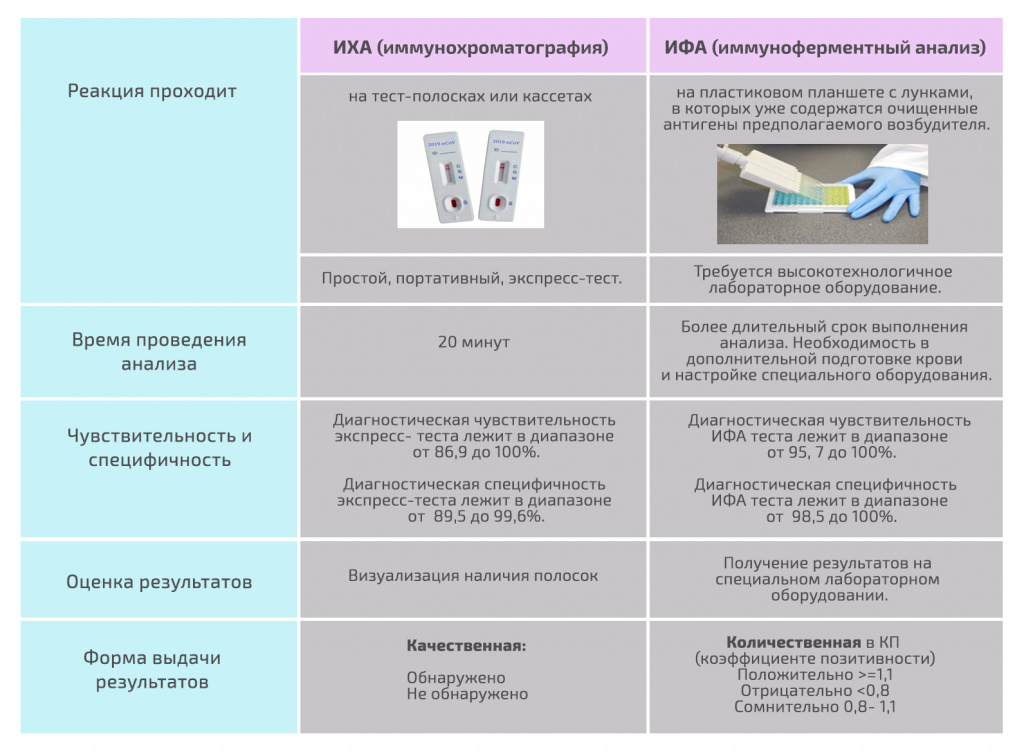 Контрольная работа по теме Иммунохроматографический анализ 