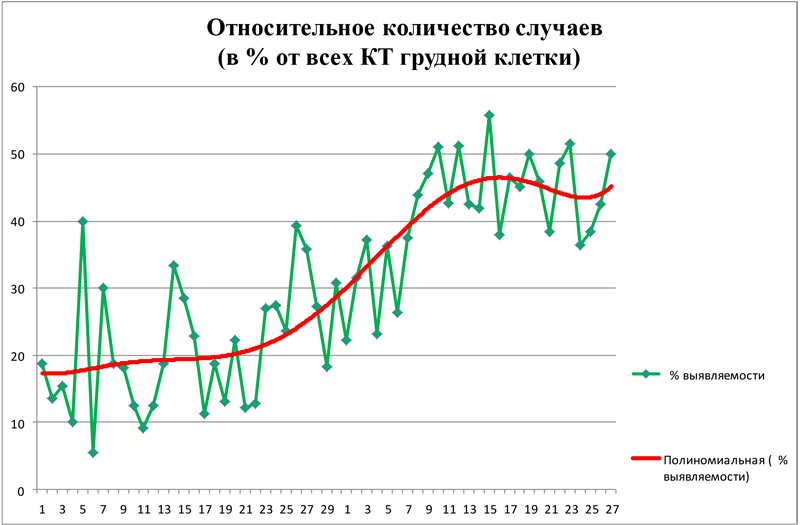 percent27.05.20